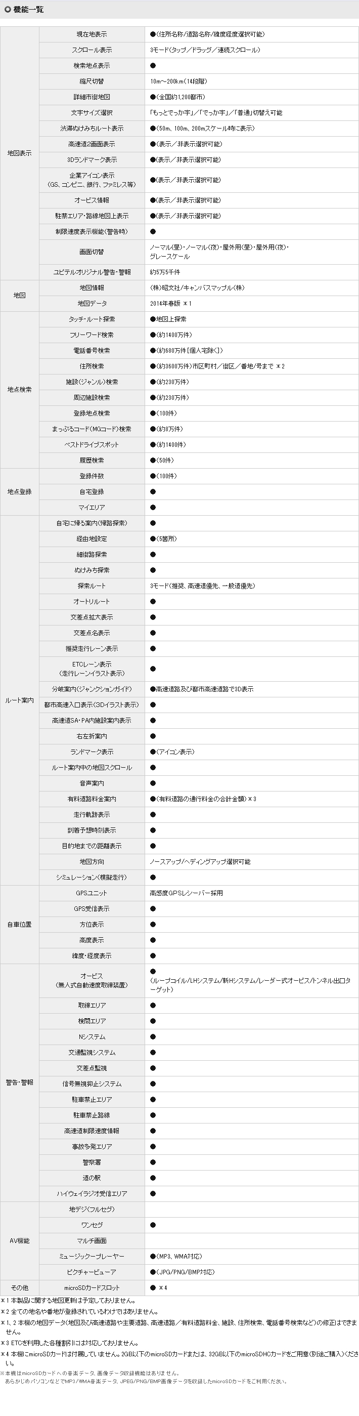 ポータブルナビゲーション YPB730