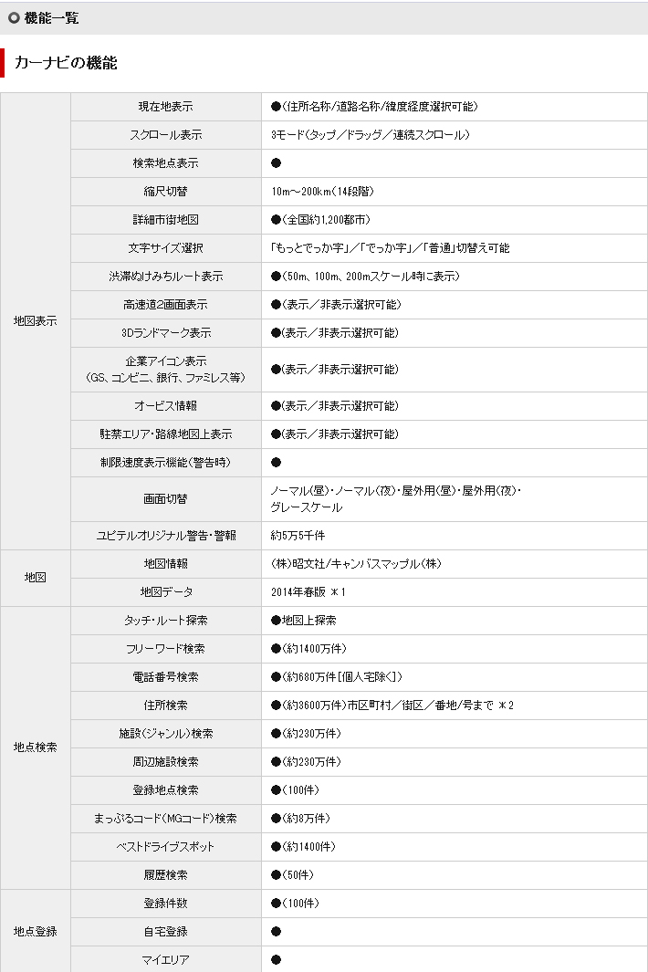 YPB760DR