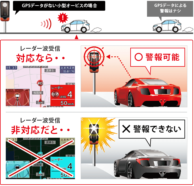 GPS&レーダー探知機 SUPERCAT Z series Z820DR