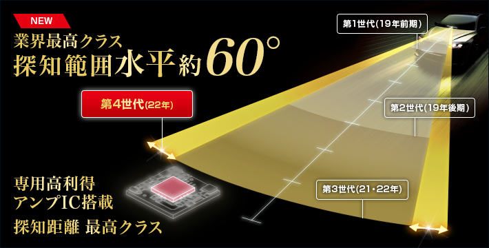 レーザー&レーダー探知機 GS1000