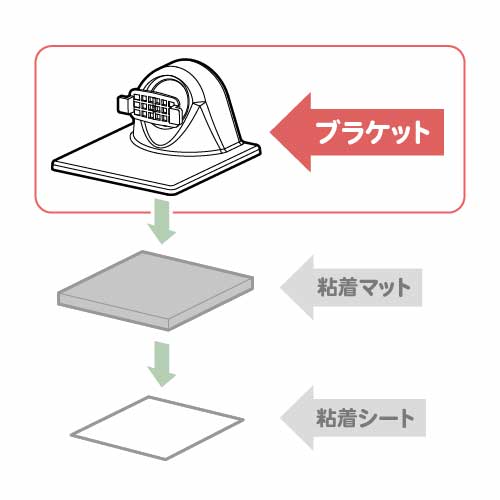 ダッシュボード取付け用ブラケット