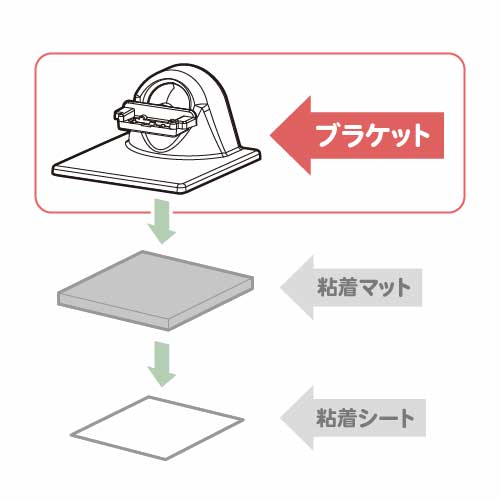 ダッシュボード取付け用ブラケット