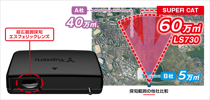 ユピテル LS730  SUPER CAT レーザー＆レーダー探知機