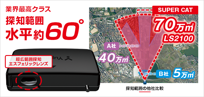 2023年最新モデル】LS2100 レーザー&レーダー探知機 | Yupiteru ...