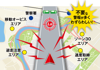 レーザー＆レーダー探知機 YK-3000