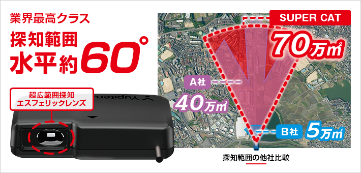 レーザー&レーダー探知機 YK-3100