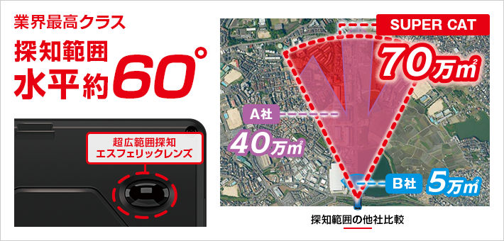 レーザー&レーダー探知機 YK-2100