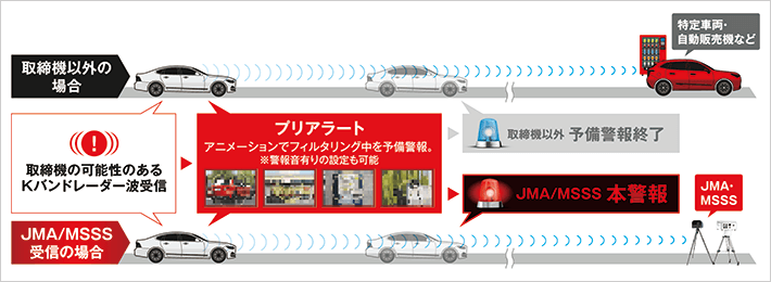 レーザー＆レーダー探知機 YPK-21L
