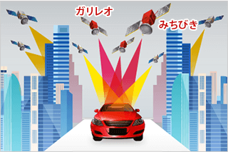 レーザー＆レーダー探知機 YPK-21L