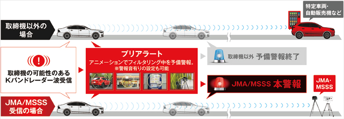 レーザー＆レーダー探知機 YPK-11L