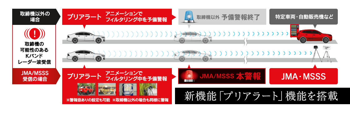 ユピテル YPK-21T GPS レーザー＆レーダー探知機　地図・データ最新更新 2025年3月最新モデル】YPK-21L 最新地図データセット レーザー