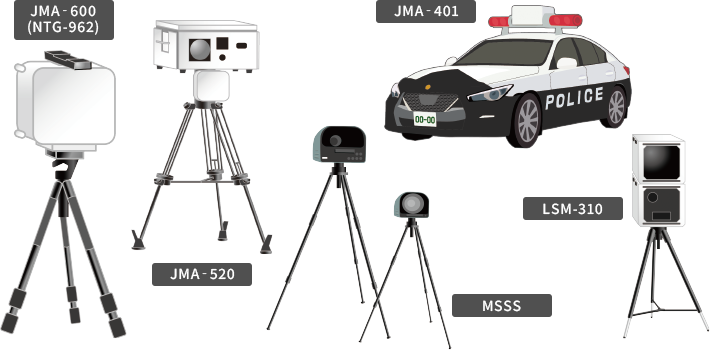 レーザー＆レーダー探知機 YPK-32L