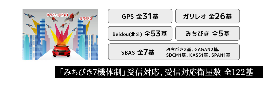 YPK-32L レーザー＆レーダー探知機｜2025年4月発売 セパレートタイプ