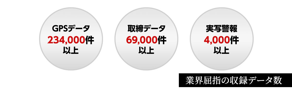 YPK-22L レーザー&レーダー探知機｜2026年3月発売 ワンボディタイプ