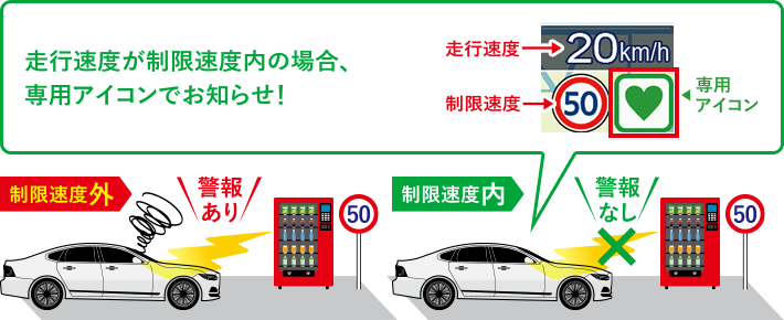 レーザー＆レーダー探知機 YPK-22L