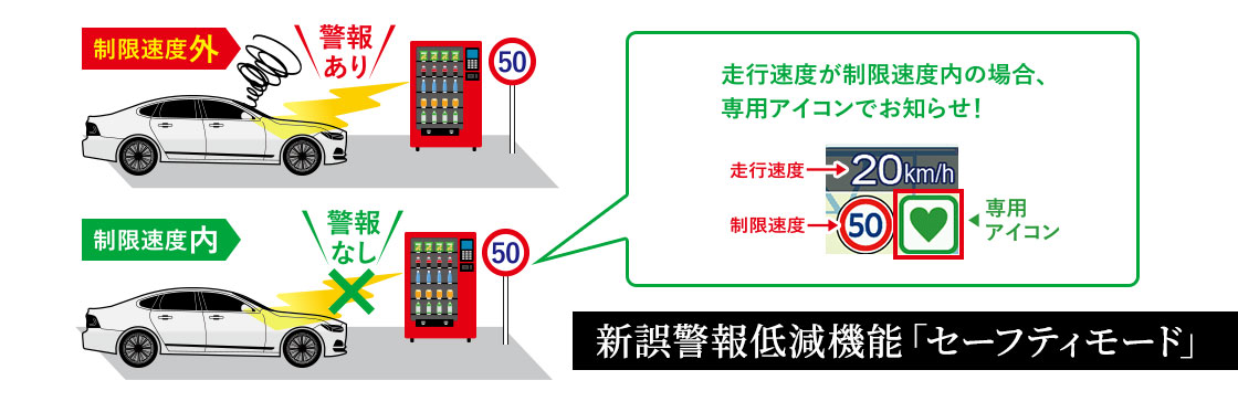 2026年3月最新モデル】YPK-22L 電源直結コードセット レーザー