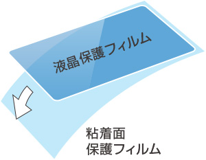 粘着面保護フィルムをはがす