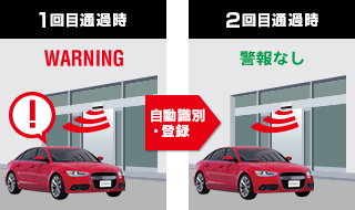 レーザー＆レーダー探知機 YK-3000L