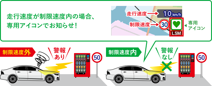 レーザー＆レーダー探知機 YPK-31ZL