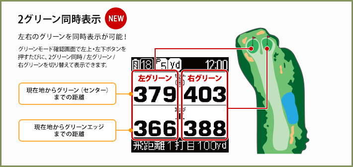 ゴルフナビ AGN1500 2グリーン同時表示