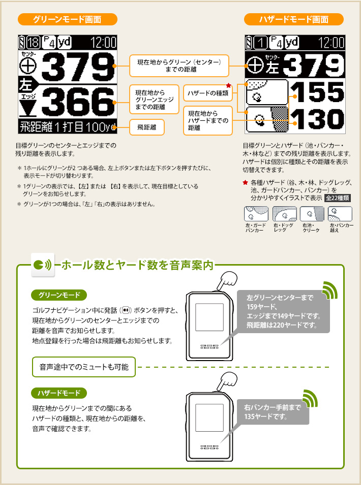 ゴルフナビ AGN1500 グリーンモード画面/ハザード画面