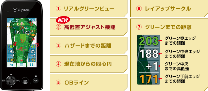 ゴルフナビ YGN7000