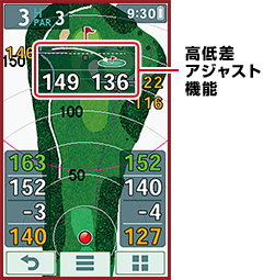 ゴルフナビ YGN7000