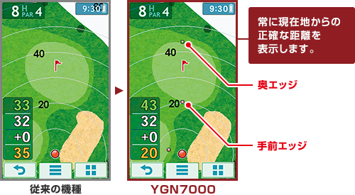 ゴルフナビ YGN7000