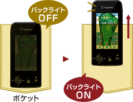 ゴルフナビ YGN7000