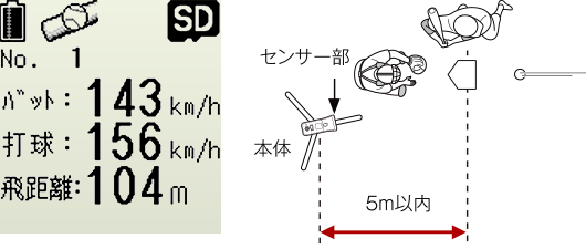 スピードガン BSG-2