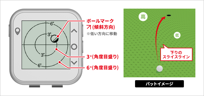 ゴルフナビ YGN100