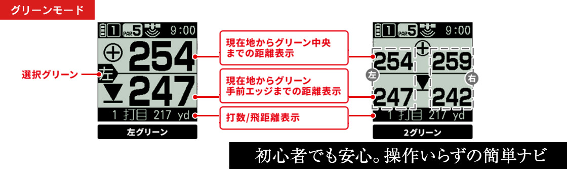 YGN100 ゴルフナビ | Yupiteruダイレクト｜Yupiteru(ユピテル)の公式