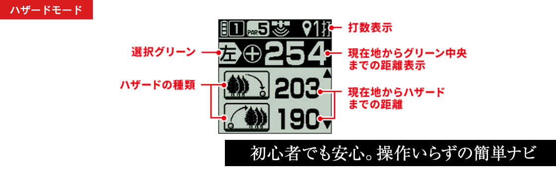 YGN100 ゴルフナビ | Yupiteruダイレクト｜Yupiteru(ユピテル)の公式