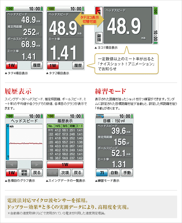 GST-5 Cam