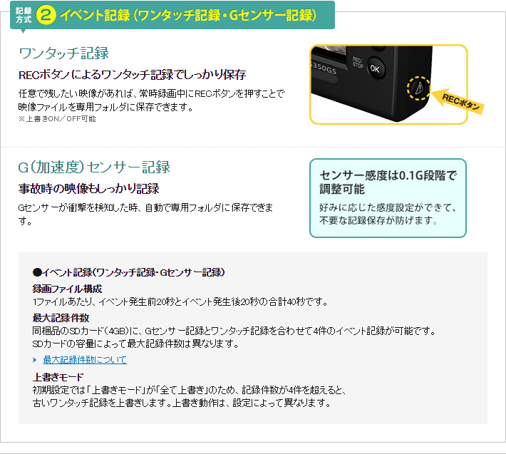 Full HD ドライブレコーダー DRY-AS350GS