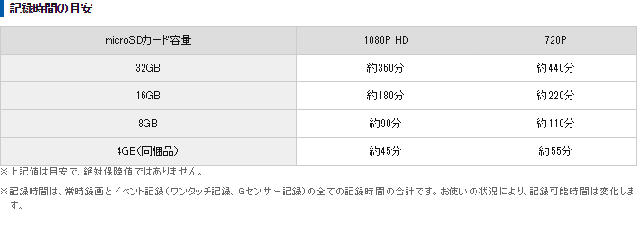 Full HD ドライブレコーダー DRY-AS350GS