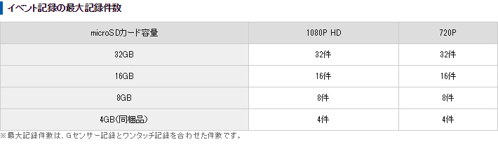 Full HD ドライブレコーダー DRY-AS350GS