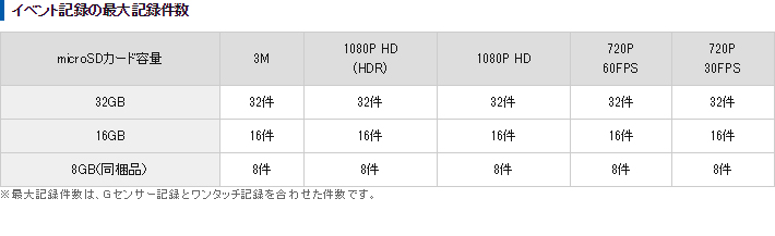 dry-as400wgc