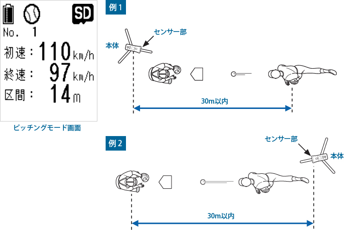 スピードガン　ユピテルいくらまで可能でしょうか