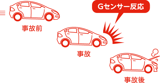 Gセンサー記録