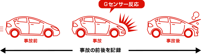 1カメラドライブレコーダー DRY-ST1700c