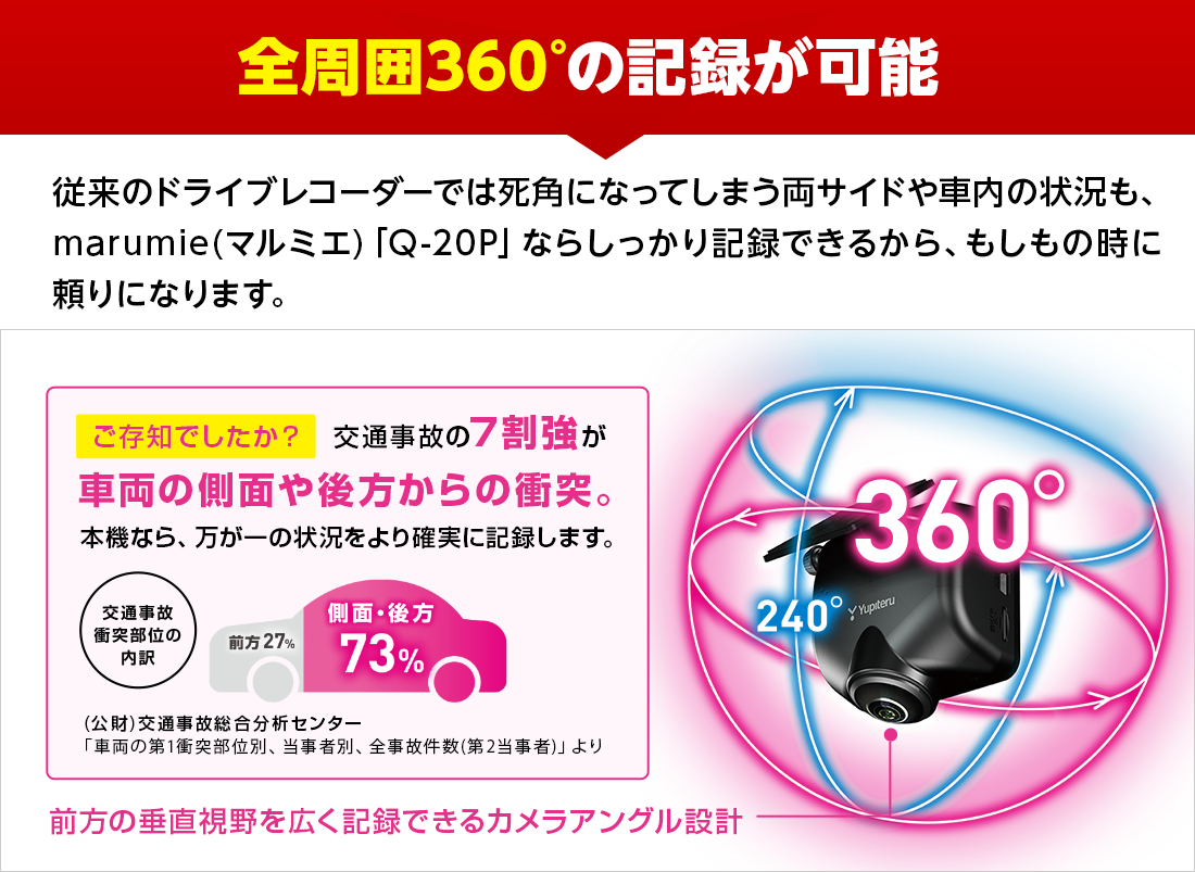 全周囲360°の記録が可能 Q-20P