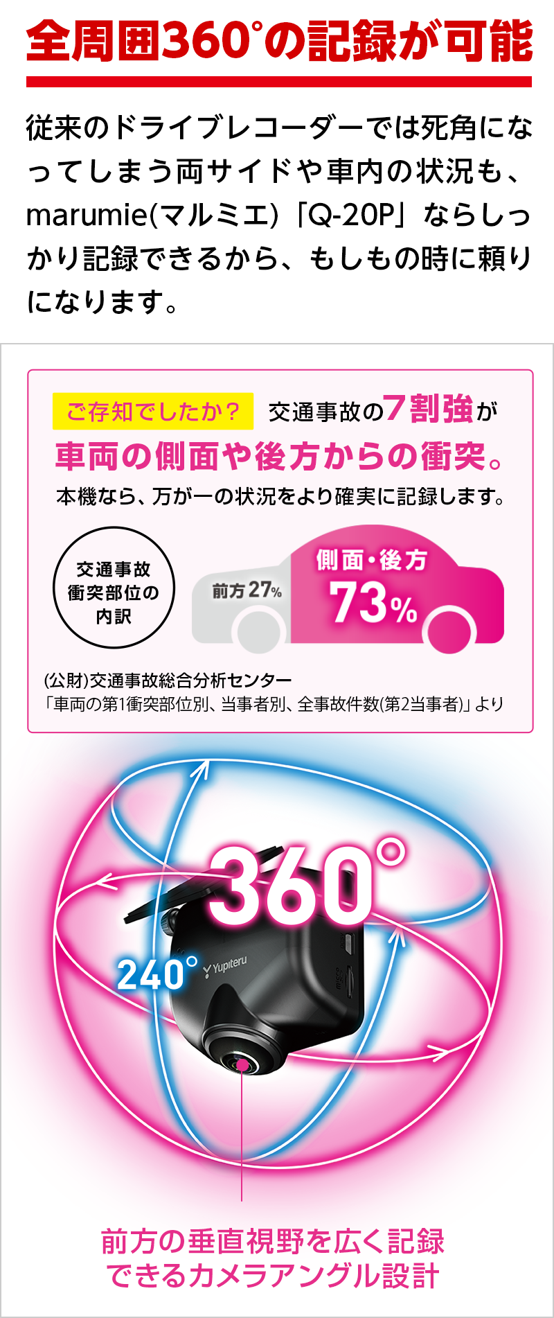 全周囲360°の記録が可能 Q-20P