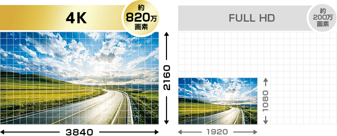 超高精細 前後2カメラドライブレコーダー ZR-4K