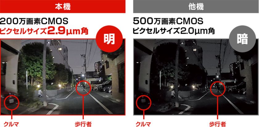 信号発進警告、青信号をお知らせ!