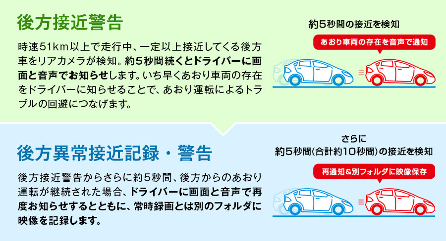 リアカメラ後方異常接近 状況に応じて後方からのあおり運転を2段階で警告、さらに映像記録 Y-410di