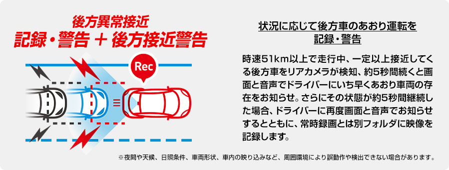 後方異常接近 記録・警告 ドライブレコーダー Y-410di