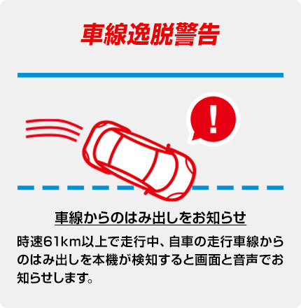 車線逸脱警告 ドライブレコーダー Y-410di