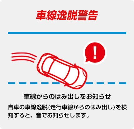 車線逸脱警告 ドライブレコーダー Y-400di