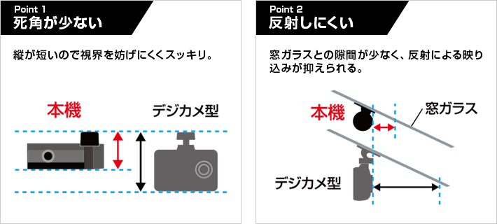 スマートフォン連携 前後2カメラドライブレコーダー Y-401di